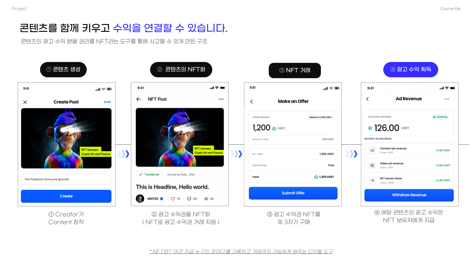이미지와 제목을 입력하고 Create 버튼으로 콘텐츠를 등록하는 화면